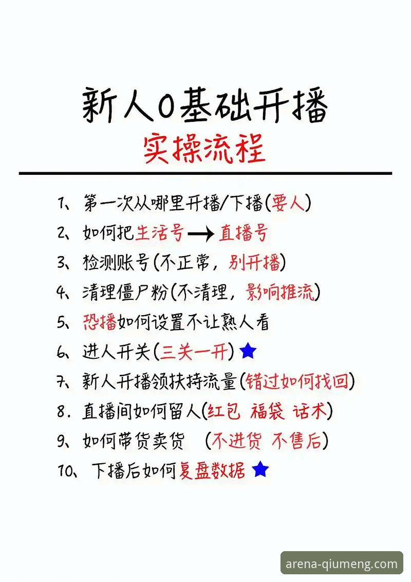 球盟会官方平台必备操作教程：从注册到直播一步到位