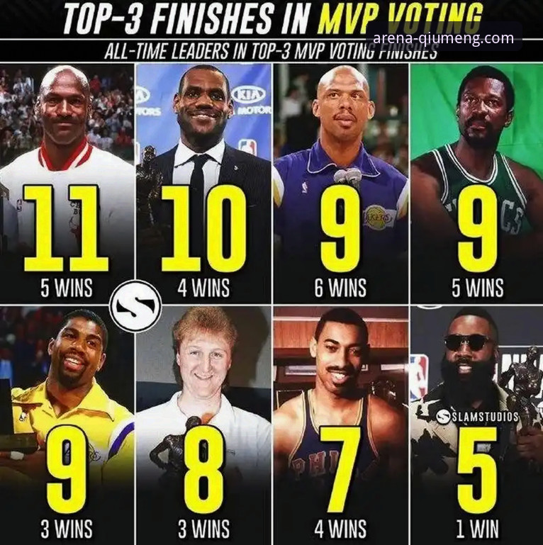 NBA历史级MVP悬念：安东尼断言亚历山大锁定奖项，未来比肩乔丹詹姆斯