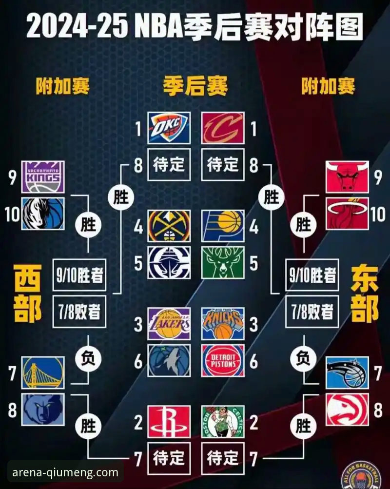 湖人锁定季后赛席位，如何通过专业体育平台深度解析其战略意义？